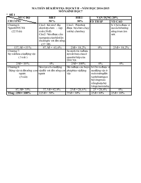 Đề 3 kiểm tra học kỳ 2 - Năm học 2014 -2015 môn sinh học 7